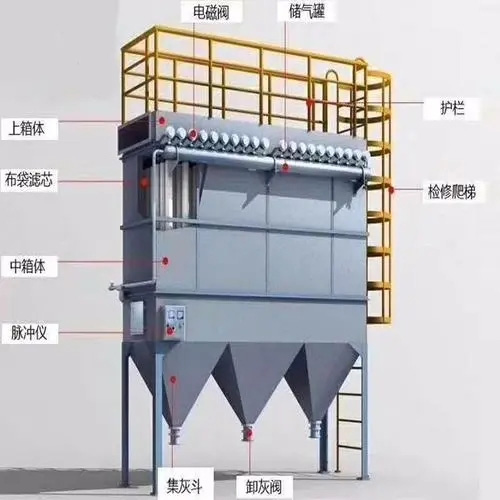  	布袋除尘器
